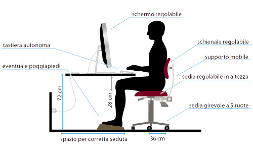 Posizione videoterminalista